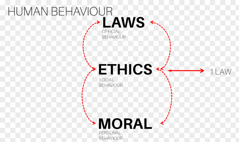 Legal Ethics Law Morality Philosophy PNG