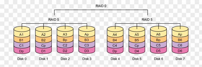 Raid Standard RAID Levels Closed-circuit Television Information Technology Storage Area Network PNG