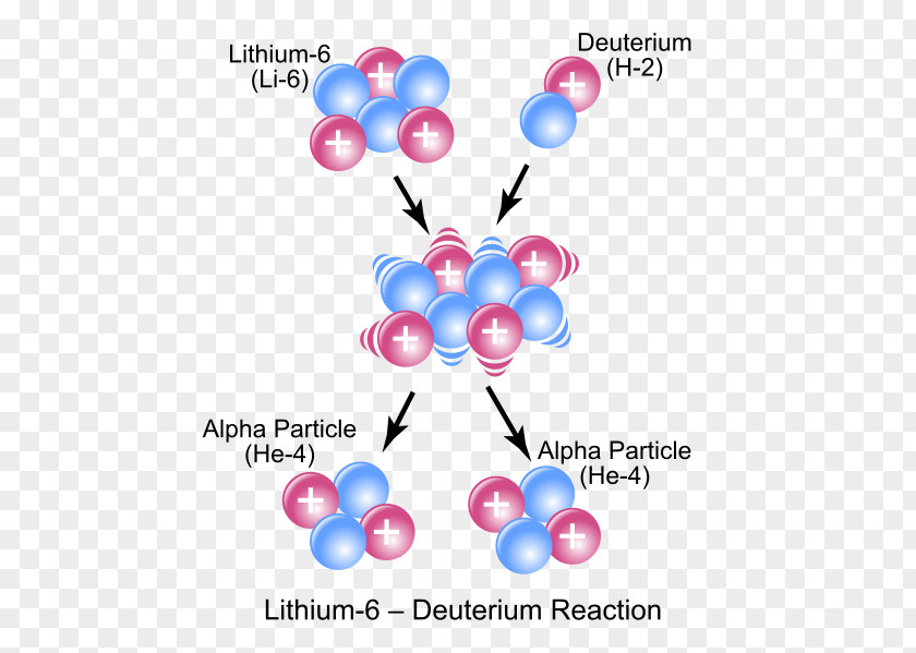 Chemical Reaction Atomic Nucleus Nuclear Chemistry Physics PNG