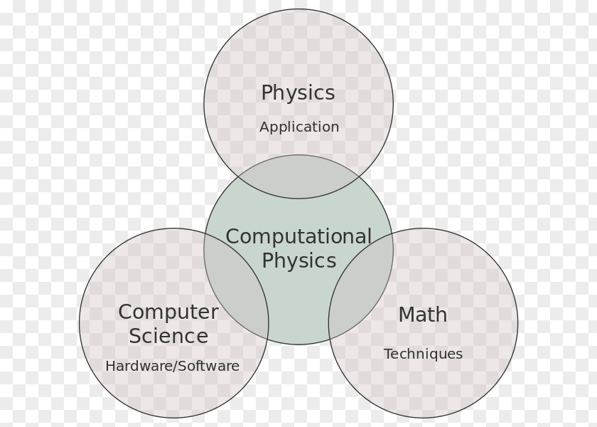 Physics Computational Science Numerical Analysis PNG