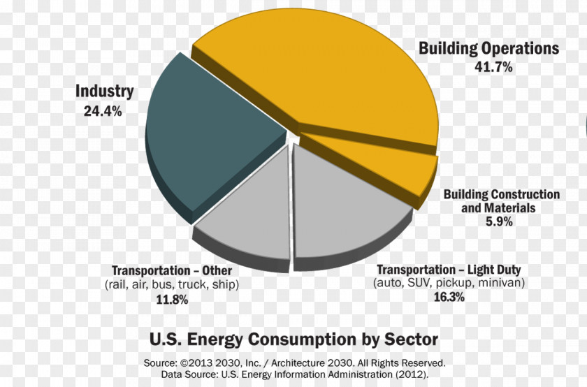 United States Electric Energy Consumption Efficient Use PNG