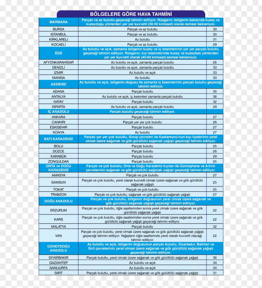 Line Document Microsoft Azure PNG