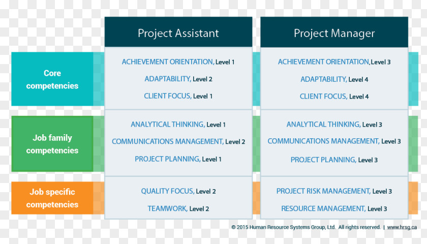 Design Organization Competency Architecture Competence Blueprint PNG