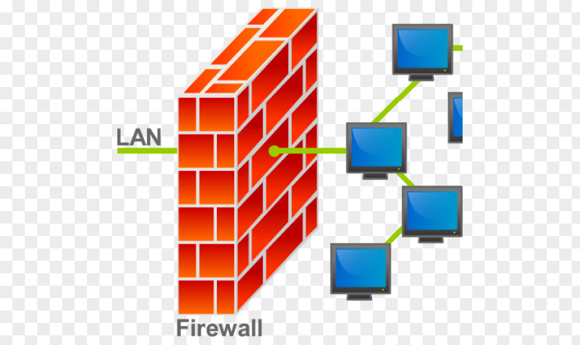 Dreamland Firewall Computer Security Network Attack PNG