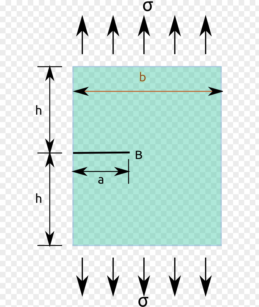 Stress Intensity Factor Fracture Mechanics Structural Load PNG