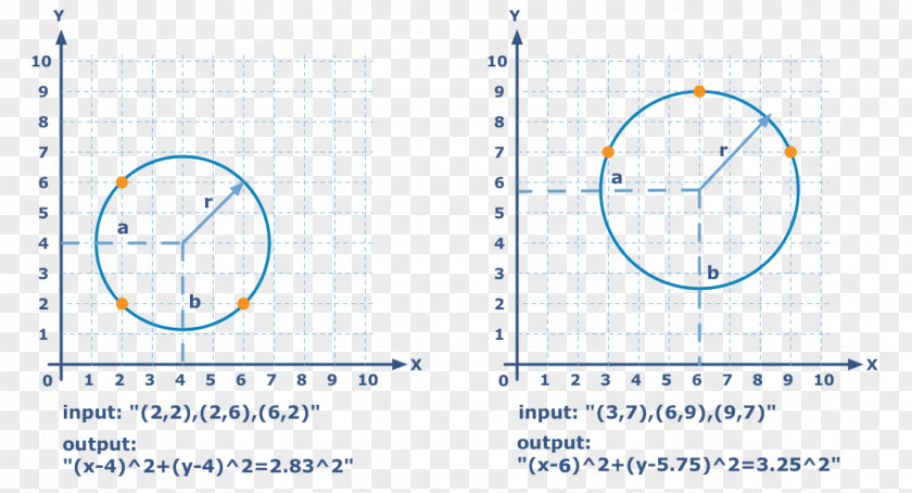 Circle Drawing Diagram PNG