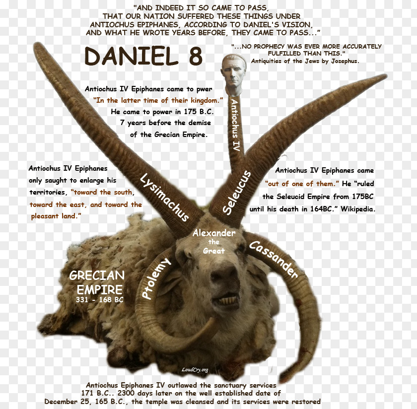 Alexander The Great Book Of Daniel Bible Revelation 8 Abomination Desolation PNG