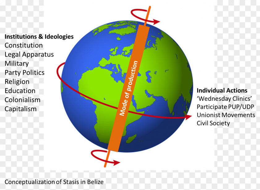 Earth Earth's Rotation Around A Fixed Axis Axial Tilt PNG