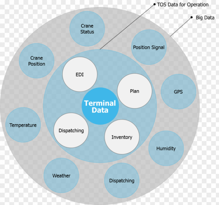 Big Data Infographic Brand Product Design Organization Diagram PNG