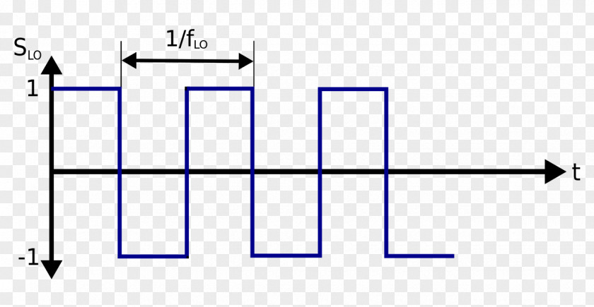 Bipolar Frequency Mixer Electronics Square Wave Signal Electronic Component PNG