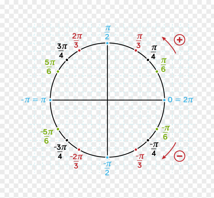 Circle Cercle Trigonométrique Angle Trigonometry Point PNG
