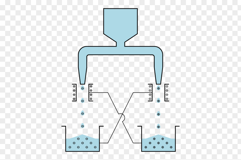 Generate Electricity Kelvin Water Dropper Electrostatics Electrostatic Generator Apparaat PNG