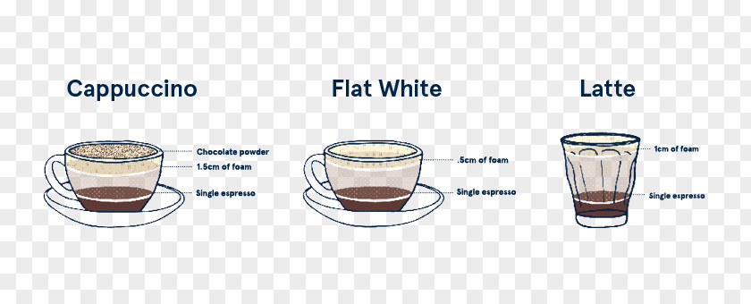 Menu Coffee Flat White Latte Cappuccino Espresso PNG