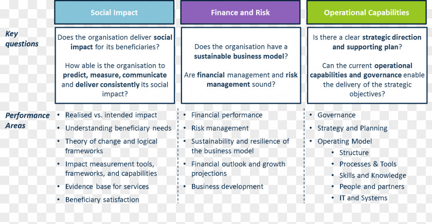 Performance Management Organization Mission Statement PNG