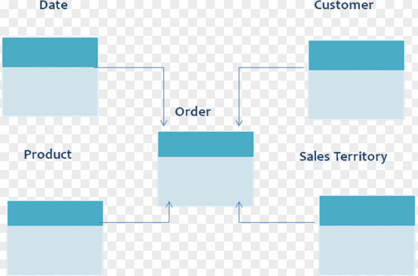 Conceptual Model Data Warehouse Modeling Diagram PNG