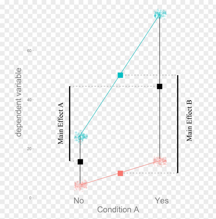 Science Photosensitive Effect Computer Mouse Programming Data Linear Model PNG