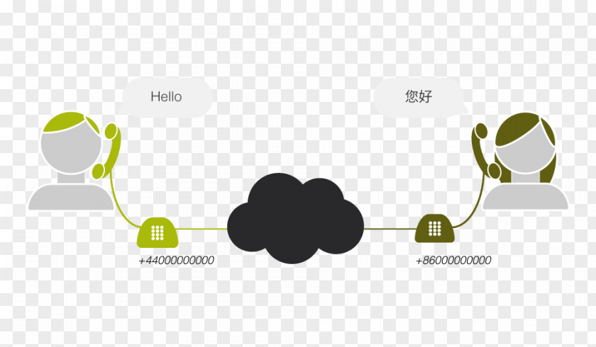 Computer Network Communication Protocol AES67 Comparison Of Audio Protocols Internet PNG