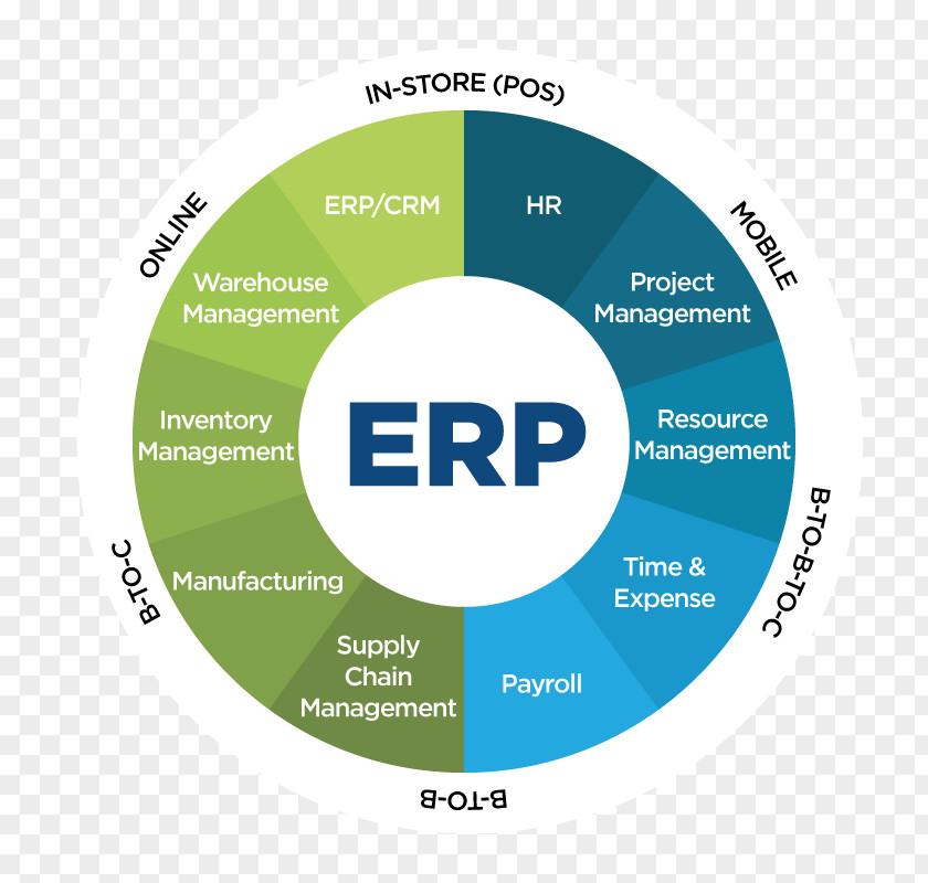 Business Enterprise Resource Planning Ganit Info System | Manufacturing ERP In Noida, Delhi NCR, India Computer Software PNG
