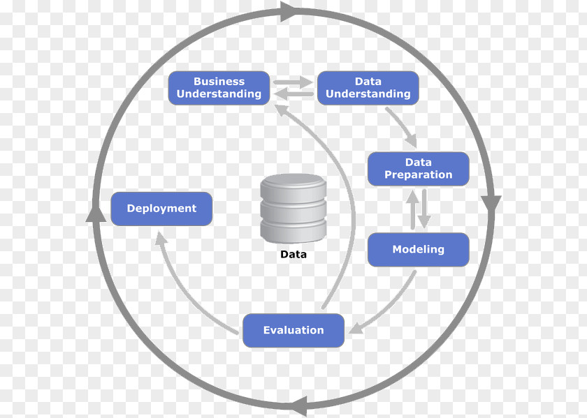 Science Cross-industry Standard Process For Data Mining Analytics PNG