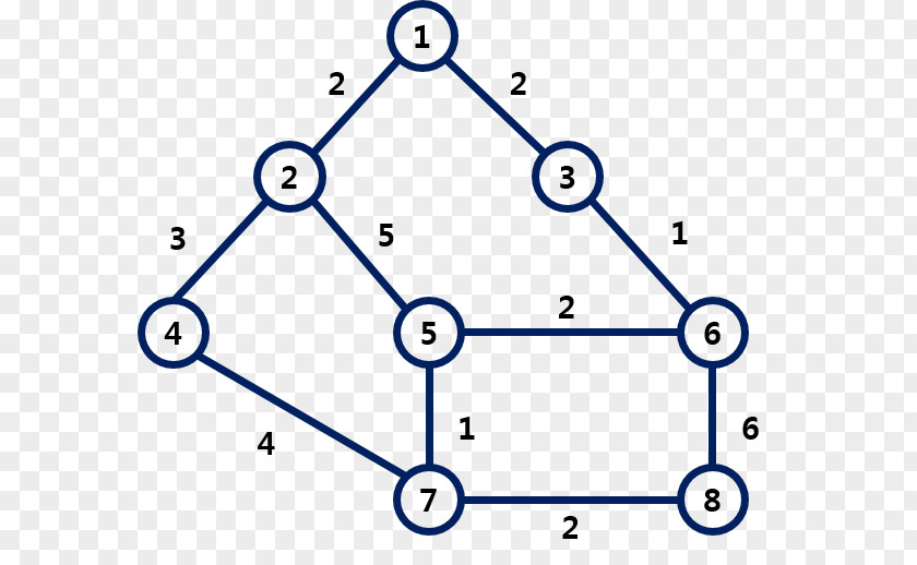 Tree Binary Depth-first Search AVL Graph PNG