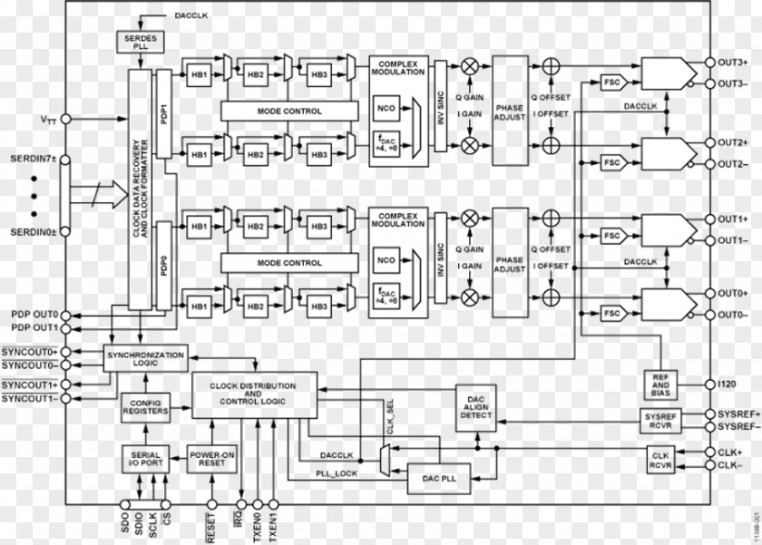 Functional Block Diagram Information Data PNG