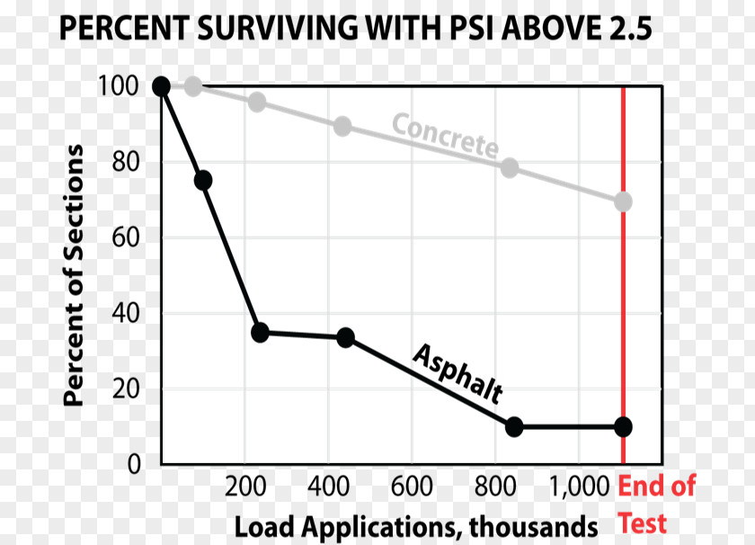 Cement Road Line Angle Point PNG