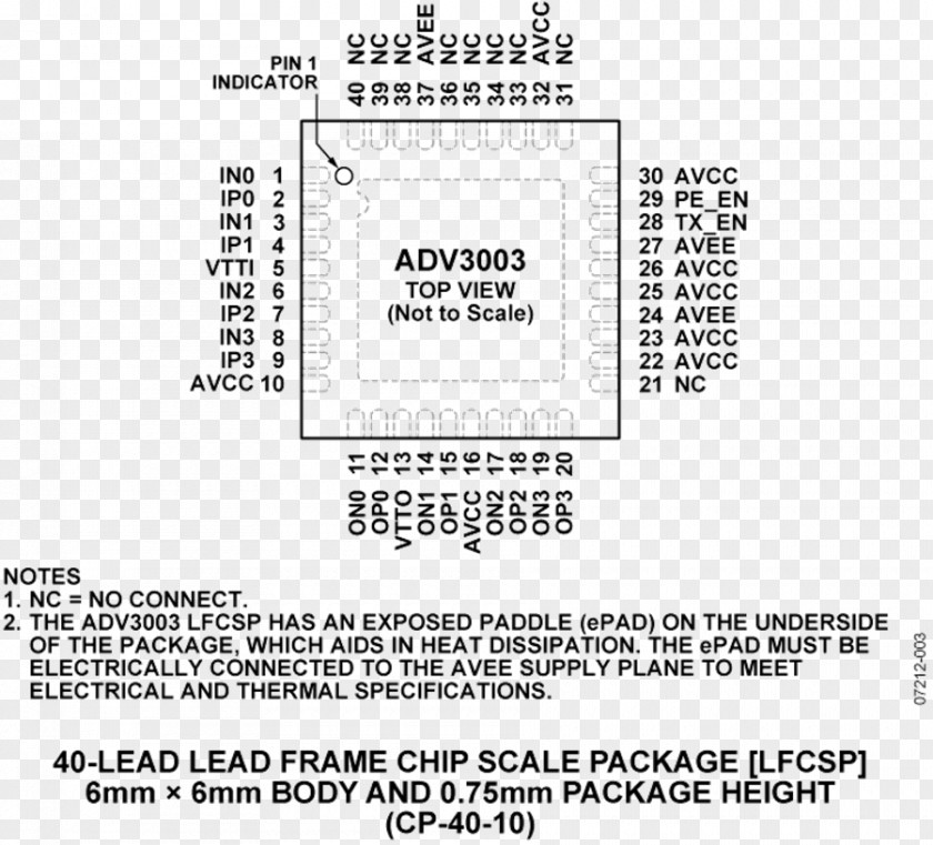 Data Sheet Paper Analog Devices Integrated Circuits & Chips Datasheet Product PNG