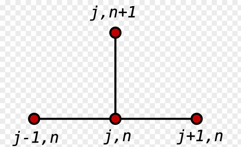 Mathematics Finite Difference Method Numerical Analysis Differential Equation Stencil PNG