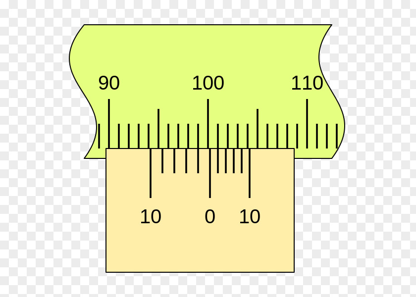 Angle Vernier Scale Level Of Measurement Nonius PNG