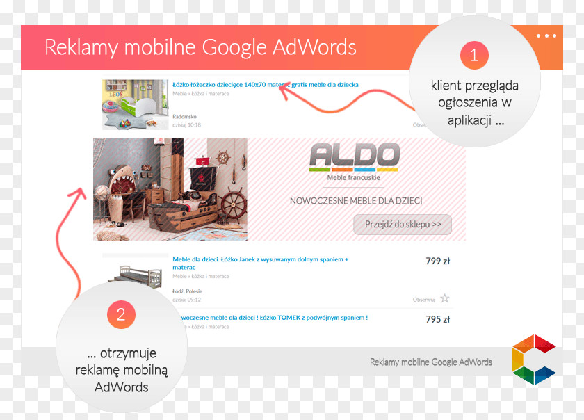 Adwords In 2017 Web Page Mobile Advertising Search Engine Optimization Marketing PNG