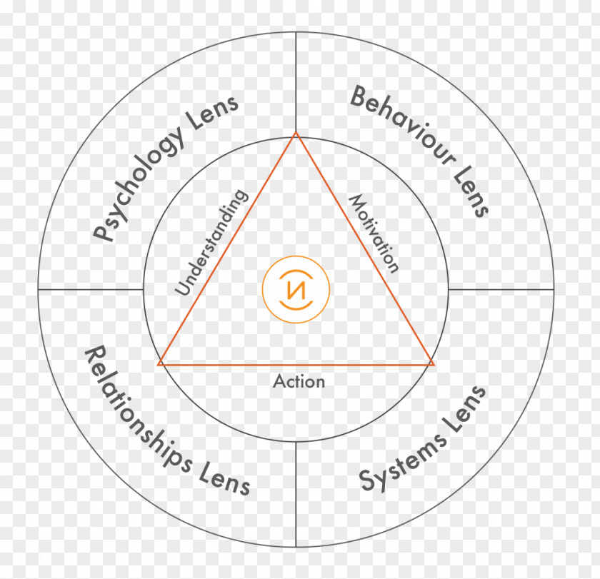 Circle Brand Organization Angle PNG