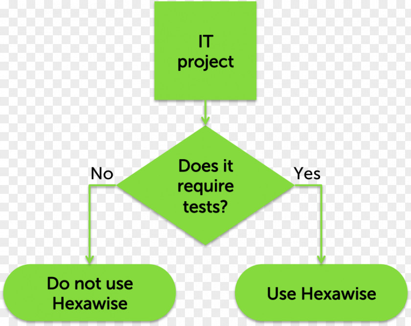 Do Experiment Software Testing All-pairs Test Plan Computer Script PNG