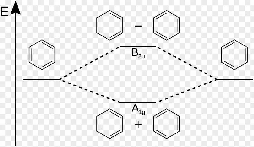 Linear Timeinvariant Theory Resonance Atomic Orbital Molecular Diagram Molecule PNG