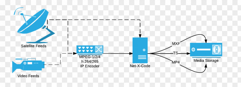 Network Code Product Design Electronics Diagram Electronic Component PNG