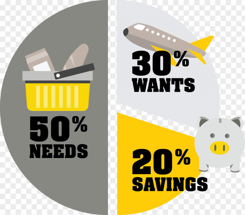 Personal Savings Goal Saving Budget Pie Chart Money PNG