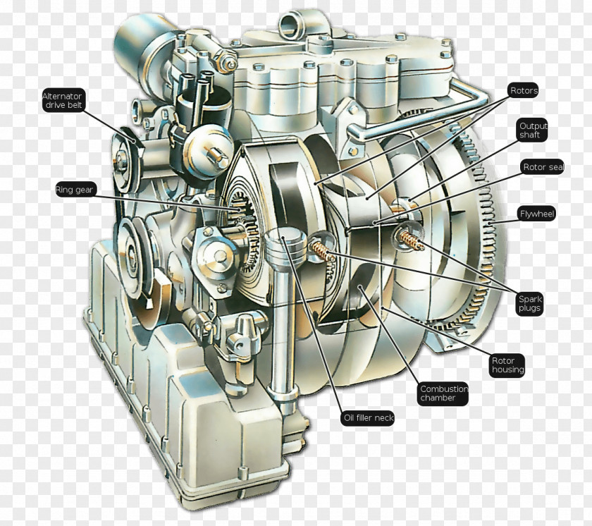 Engine Mazda RX-8 Car RX-7 Wankel PNG