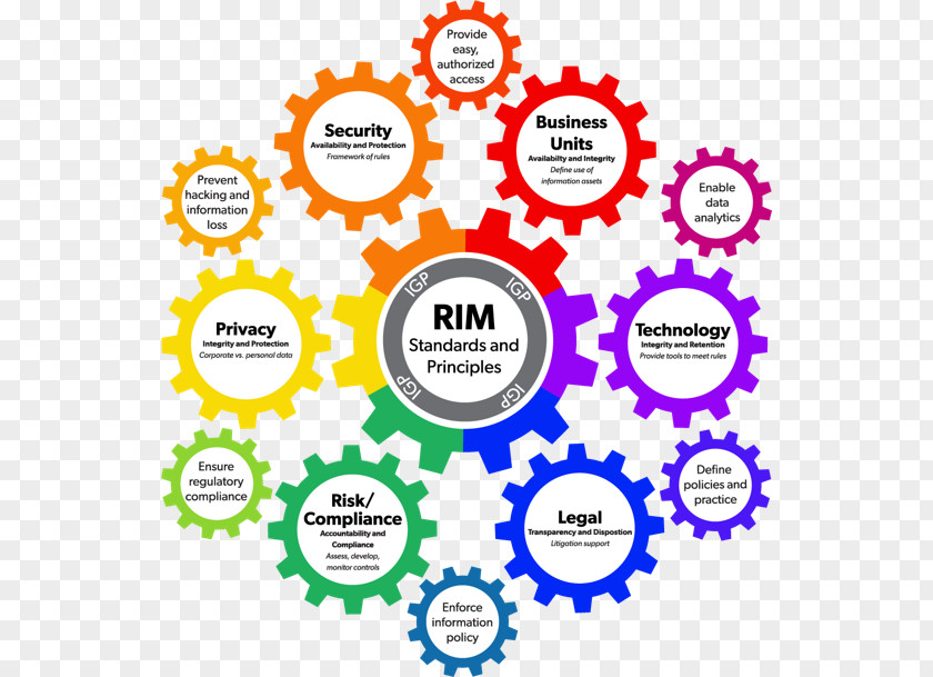 Records Management Information Governance Archive PNG