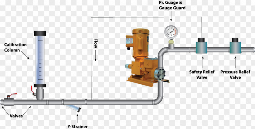 Handwheel Metering Pump Relief Valve Pressure Regulator PNG