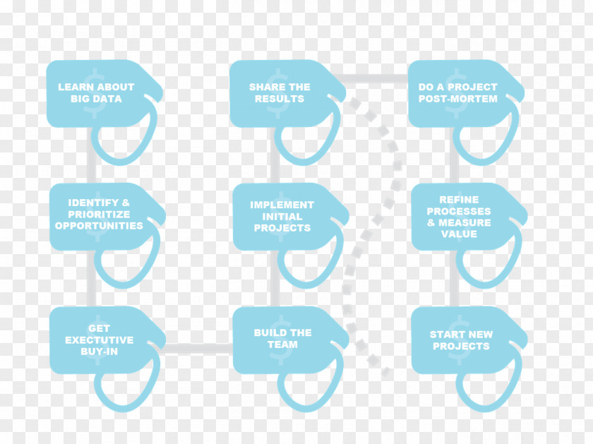 Roadmap Organization Infographic Business Diagram PNG