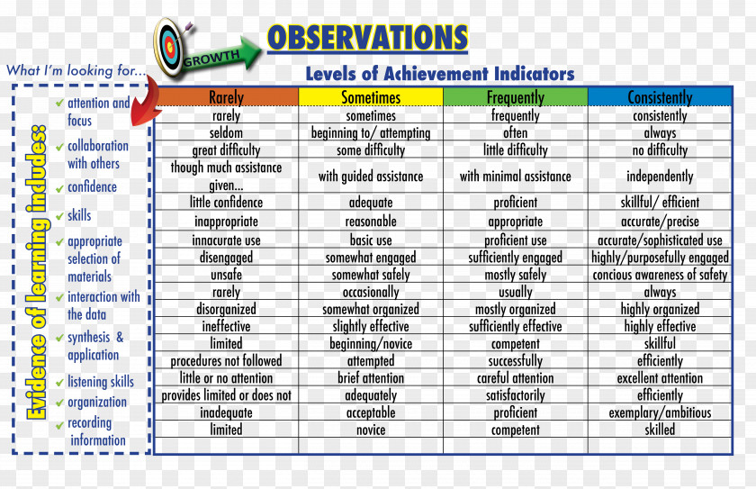 Teaching Rubric Teacher Education Lesson Plan Student PNG