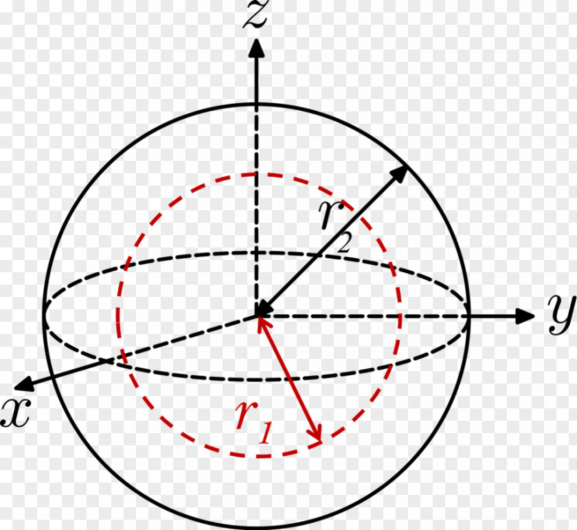 Circle Diagram Moment Of Inertia Spherical Shell Rotation Around A Fixed Axis PNG