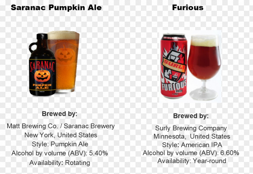 Beer Glasses Brand Surly Brewing Co. PNG