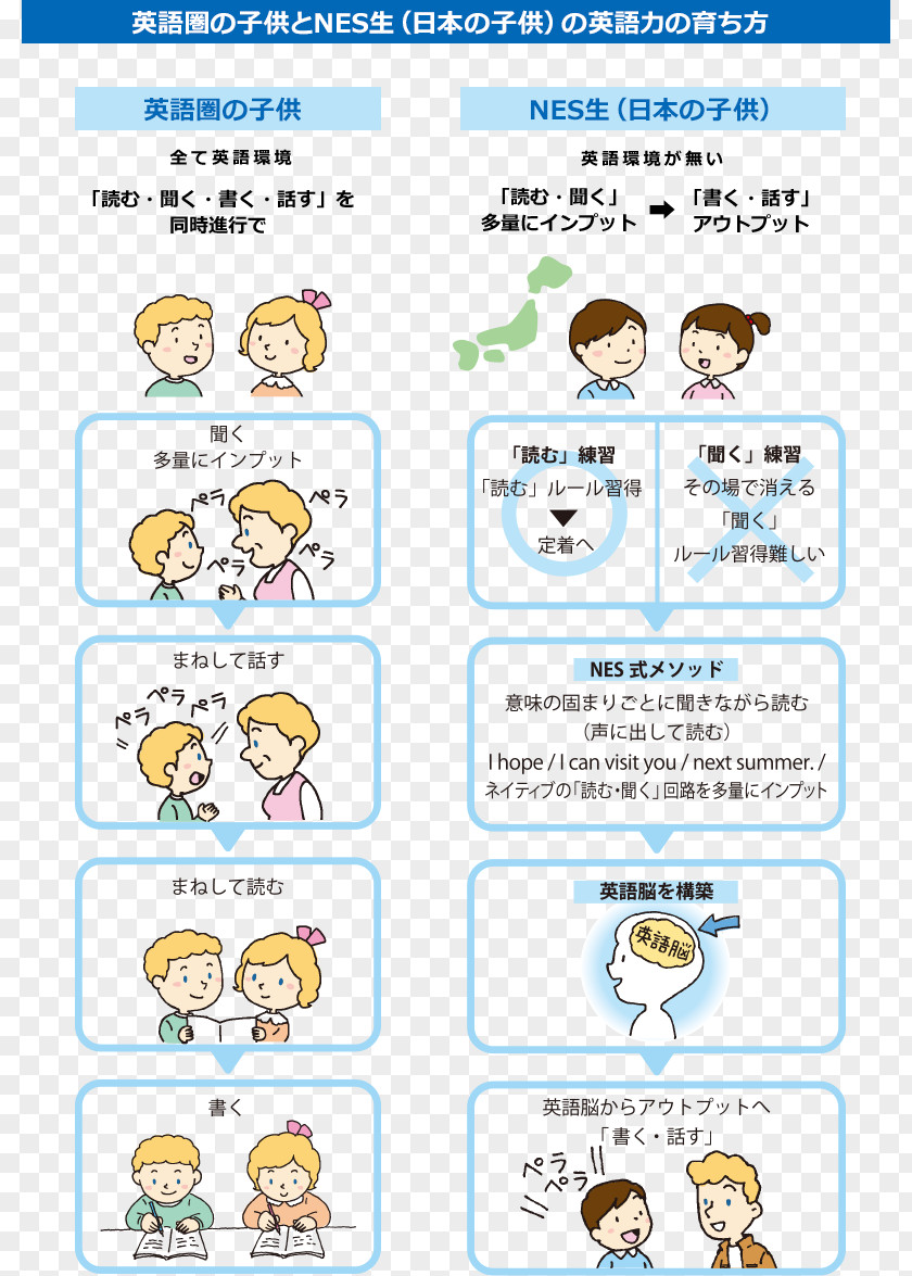English School Paper Emoticon Recreation Organism Font PNG