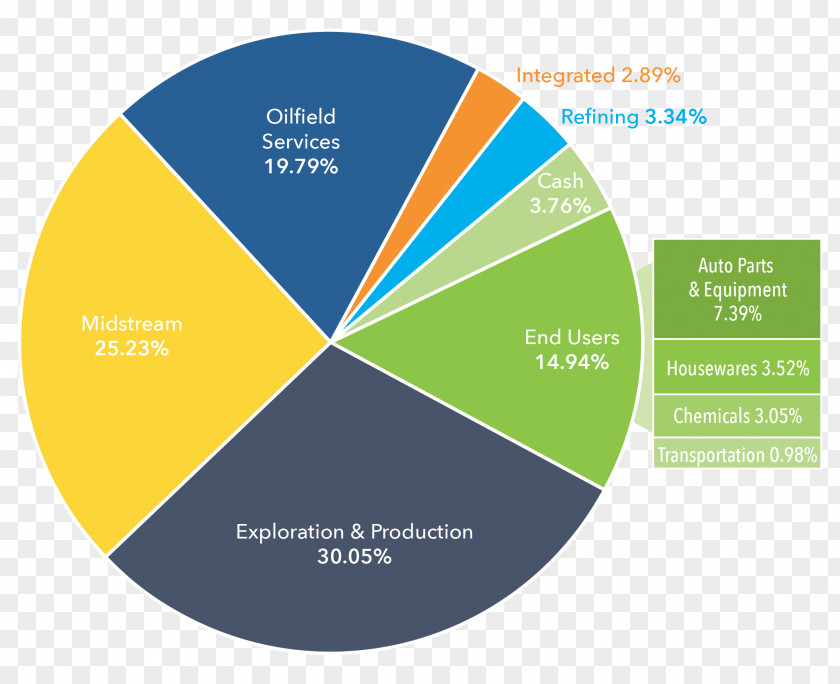 Energy Sector Workers Day American Funds Balanced Fund® Class A Mutual Fund Investment Organization PNG