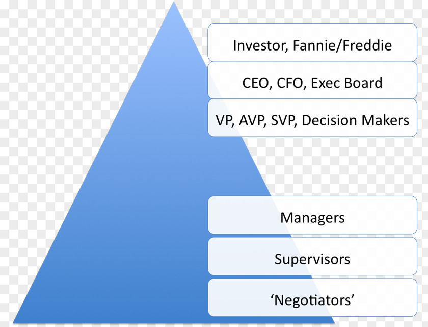 Line Angle Diagram Brand PNG