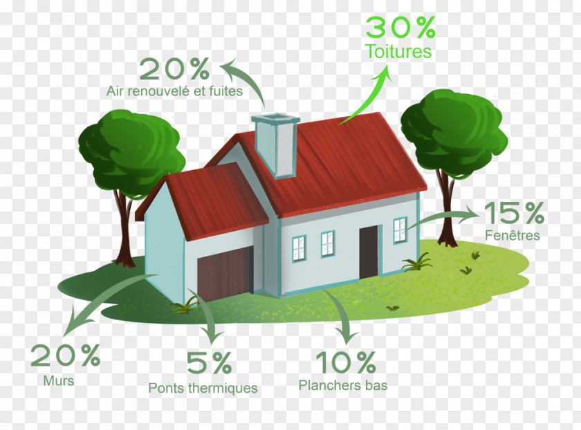 House Déperdition Thermique Aislante Térmico Roof Attic PNG