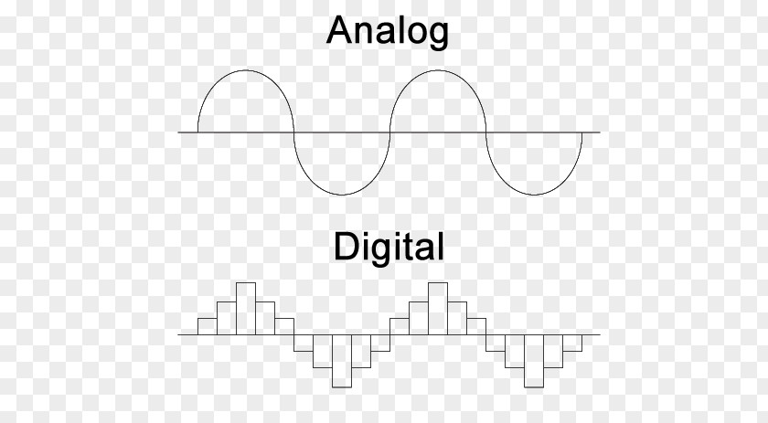 Analog Recording Digital-to-analog Converter Signal Sound Audio PNG