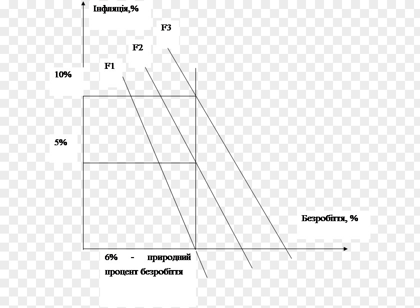 Design Triangle Document PNG