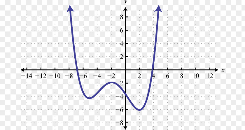 Mathematics Graph Of A Function Binary Relation Plot PNG