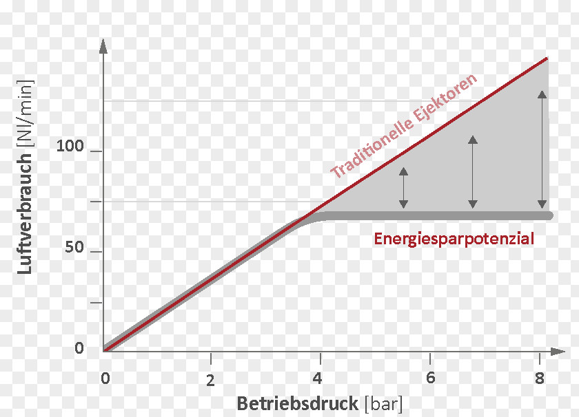 Potential Enterprise Mobility Management Economy FIPA GmbH Diagram PNG